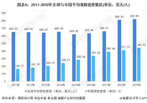 保險業 五行|保險業五行深度剖析